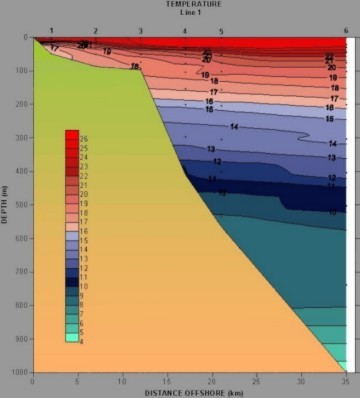Narrow Shelf Coastal Water